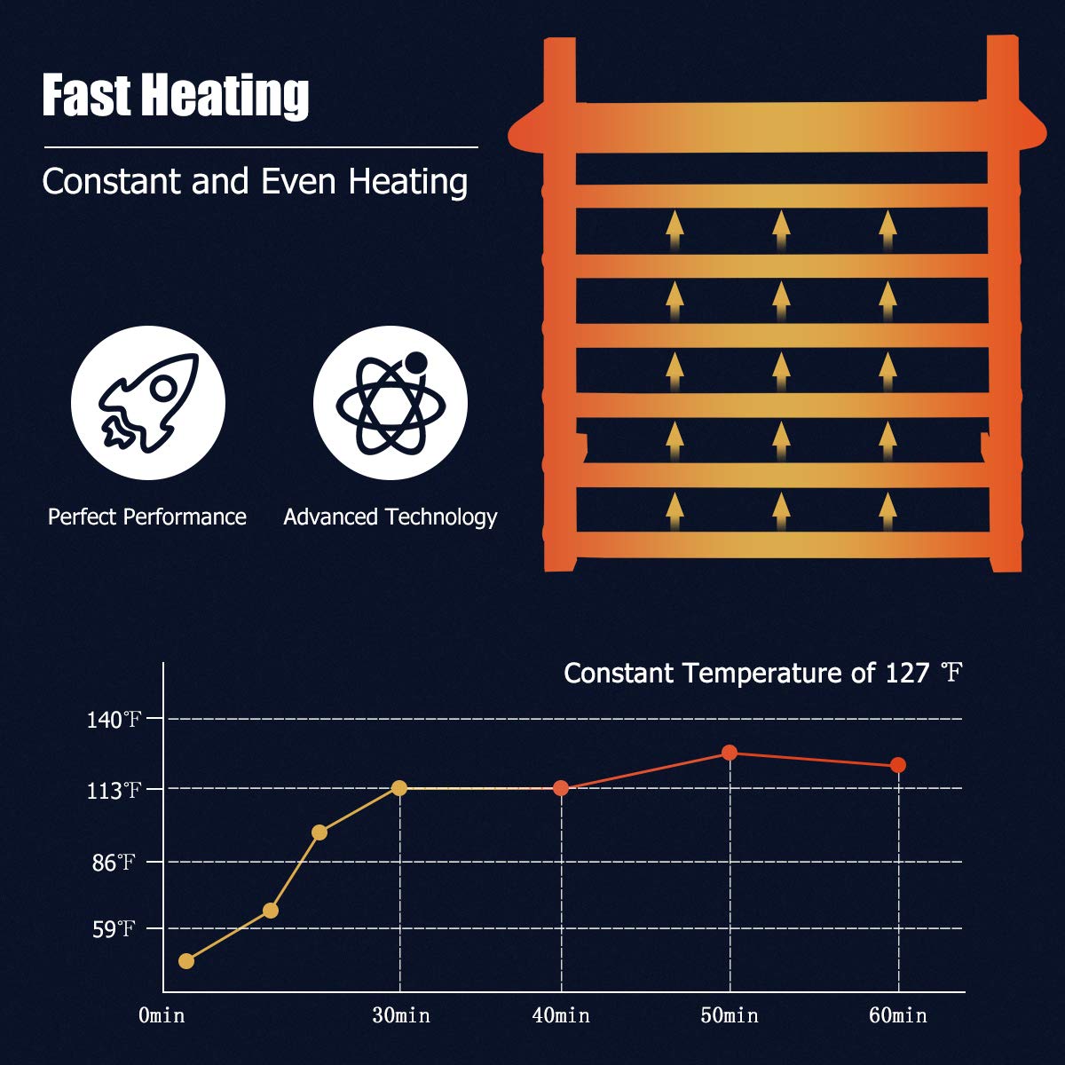 Tangkula Towel Warmer with Top Shelf, 10 Bars Wall Mounted Electric He